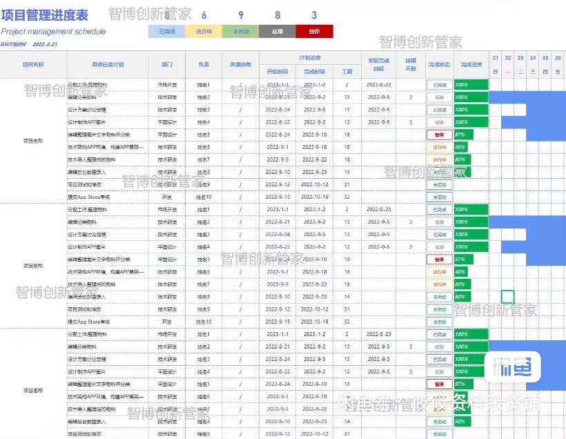 Excel 项目管理模板 V4.1 任务分配进度跟踪甘特图预算核算一套搞定
