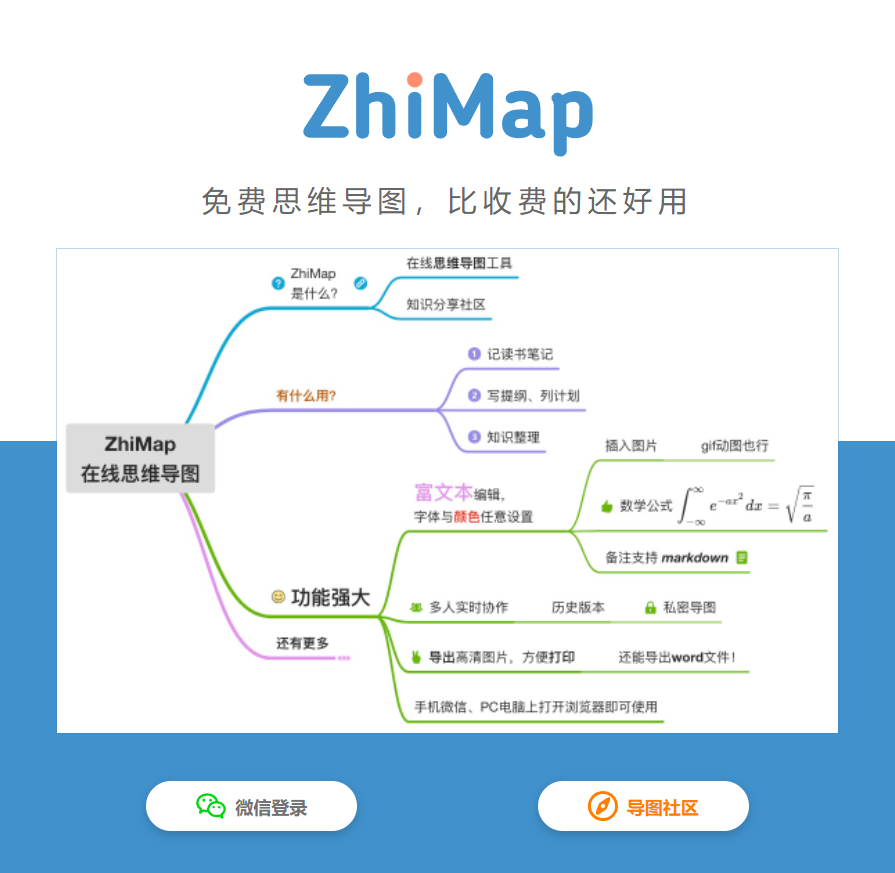ZhiMap