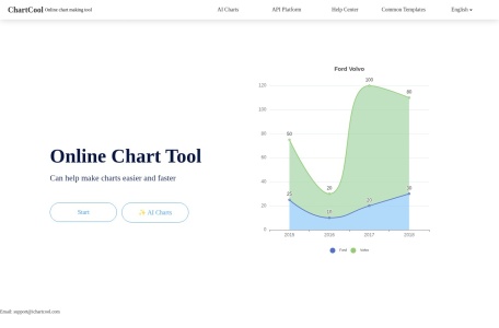 ChartCool